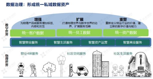 科技賦能鑫苑服務(wù) 數(shù)字化MSP模型應(yīng)用分享與技術(shù)服務(wù)探索